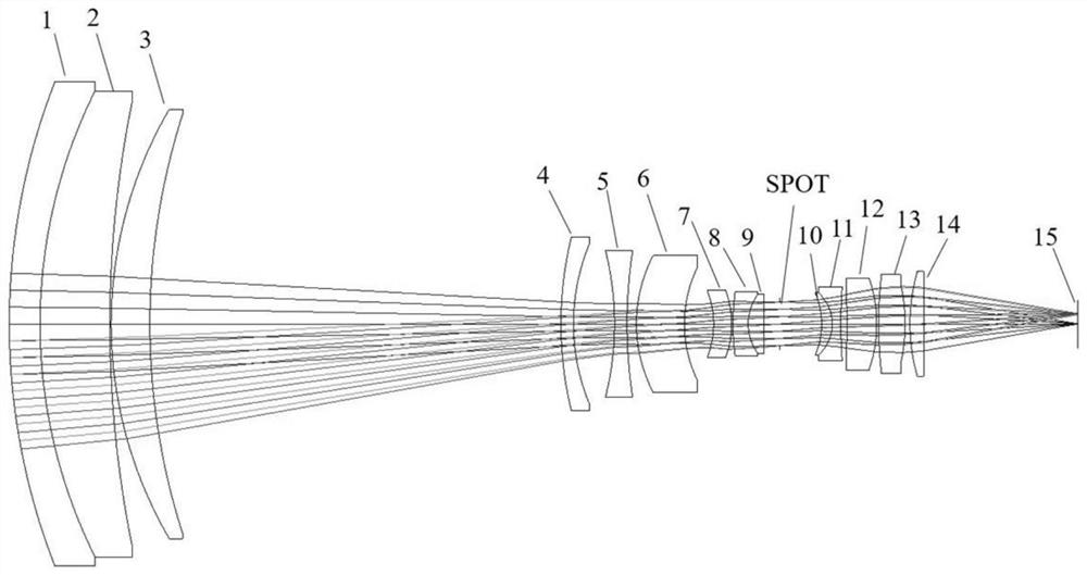 Zoom iris recognition lens