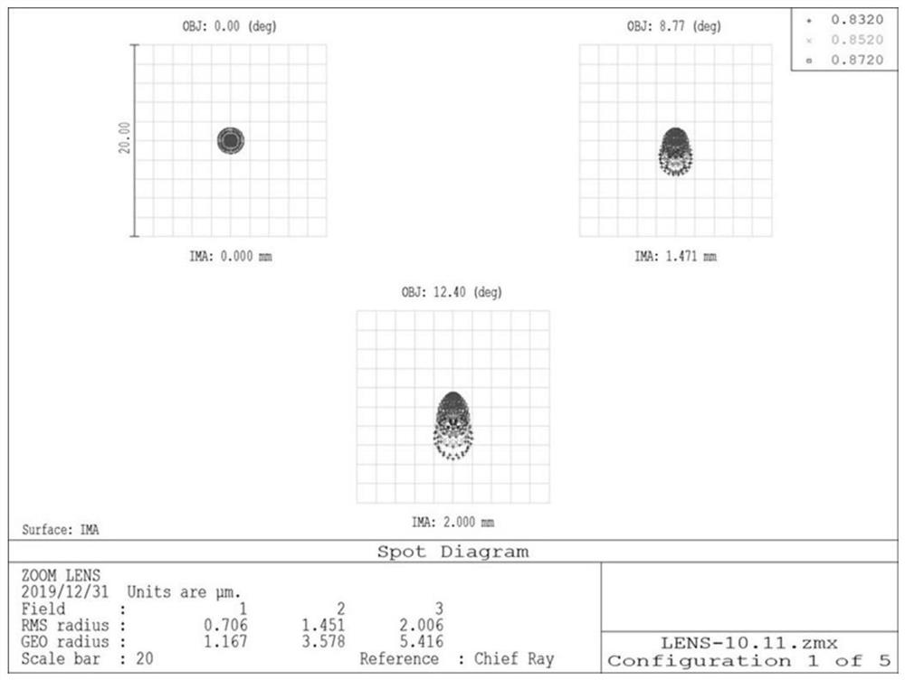 Zoom iris recognition lens