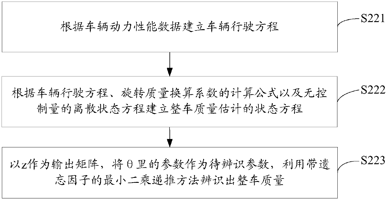 Complete vehicle state amount estimating method and device