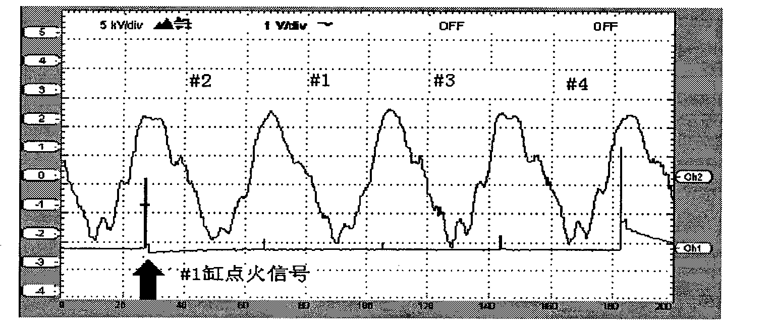 Method and system for on-line monitoring car engine state