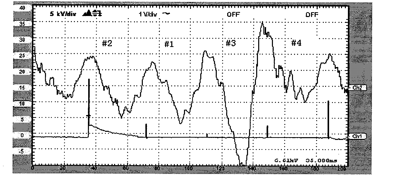 Method and system for on-line monitoring car engine state