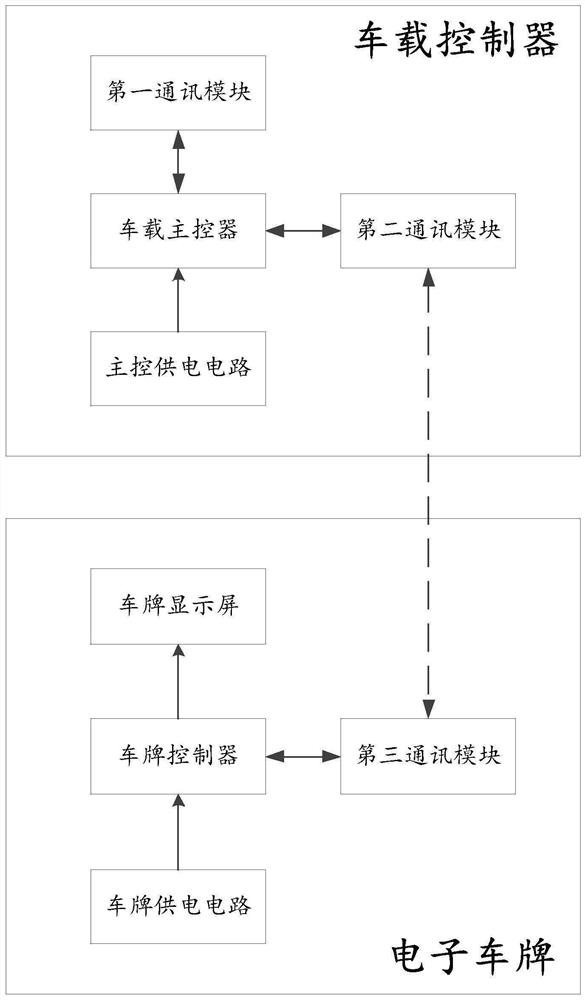 Separated electronic license plate system and pairing method thereof