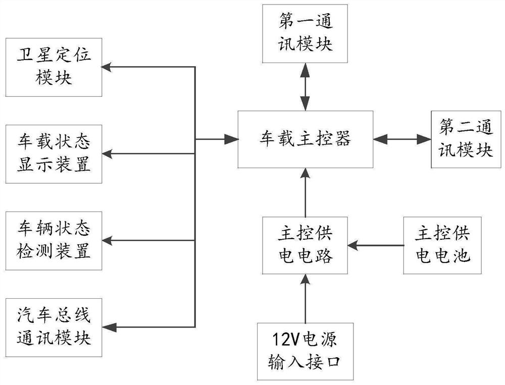 Separated electronic license plate system and pairing method thereof