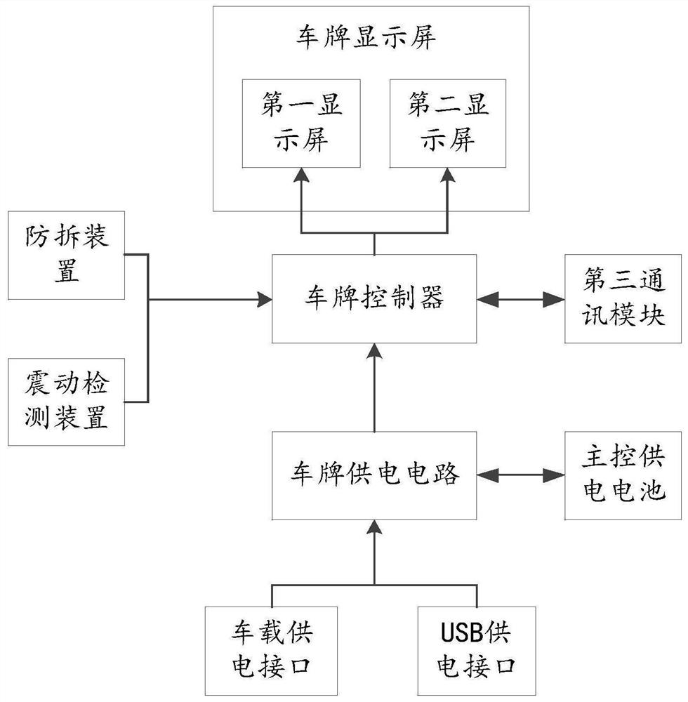 Separated electronic license plate system and pairing method thereof