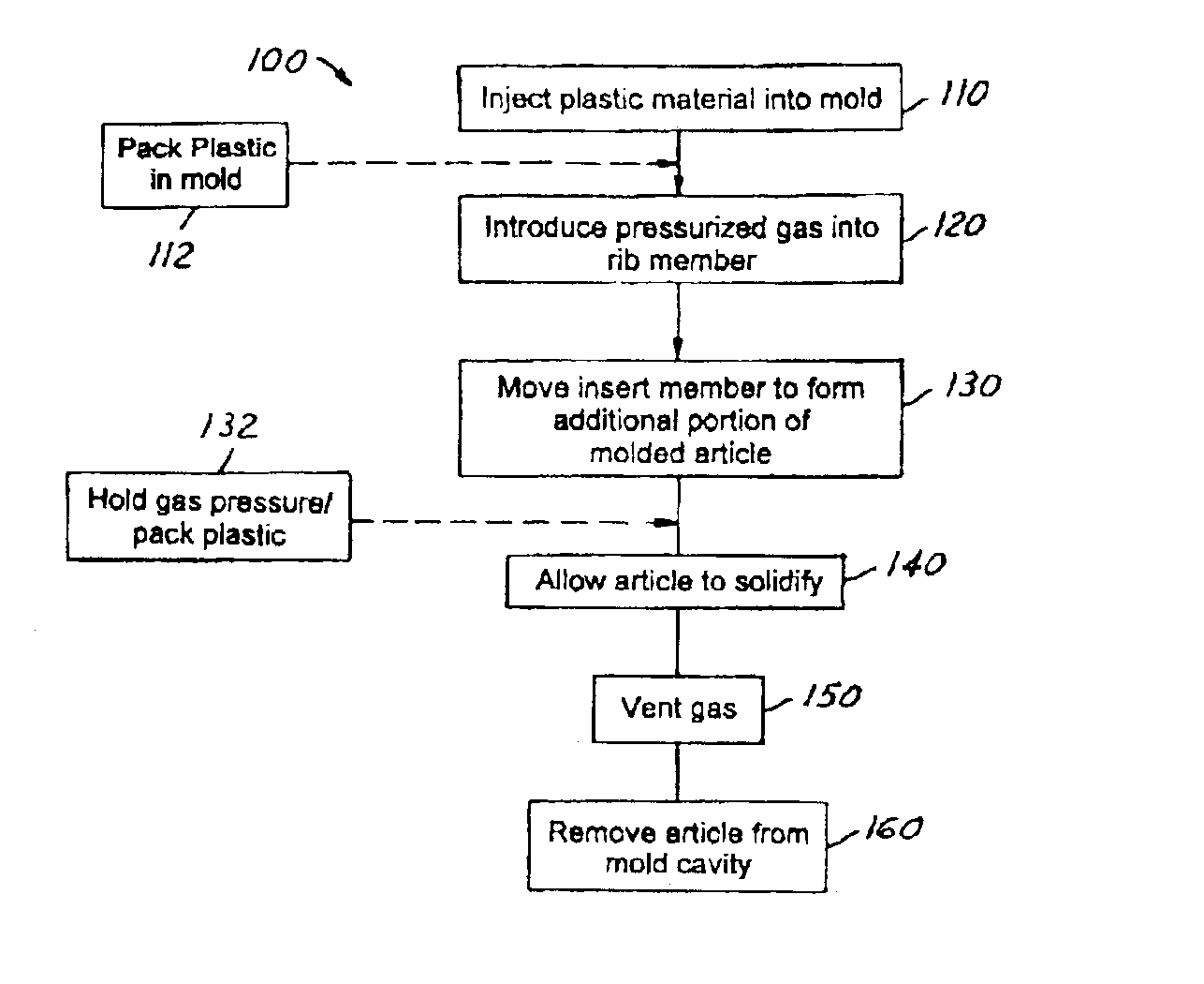 Plastic injection molded articles with hollow rib members