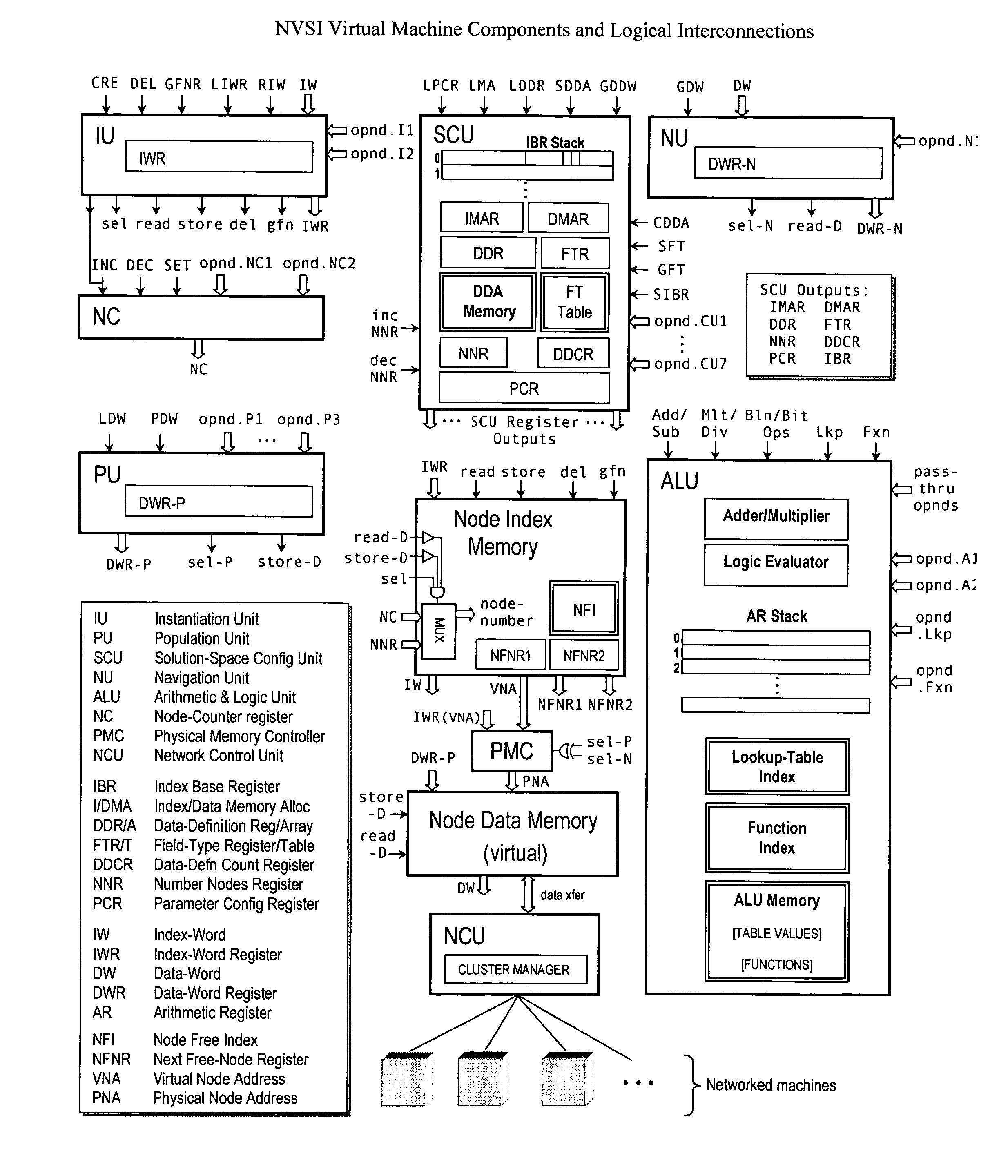 Virtual Supercomputer