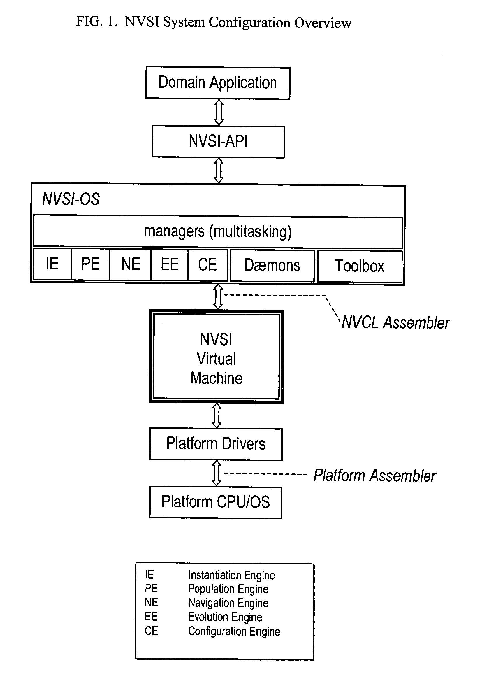 Virtual Supercomputer