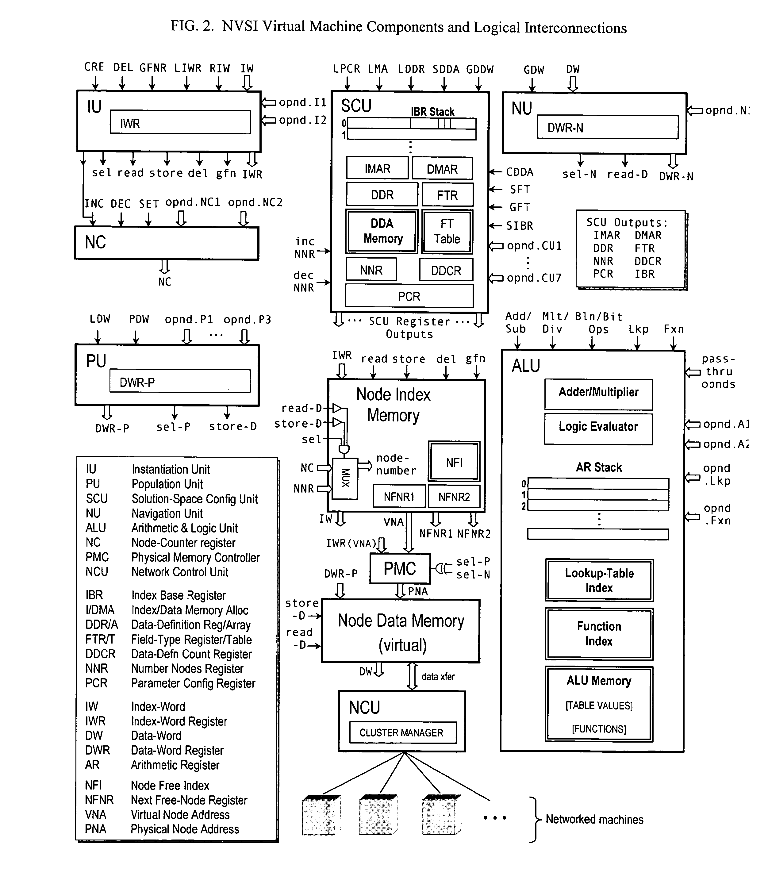 Virtual Supercomputer