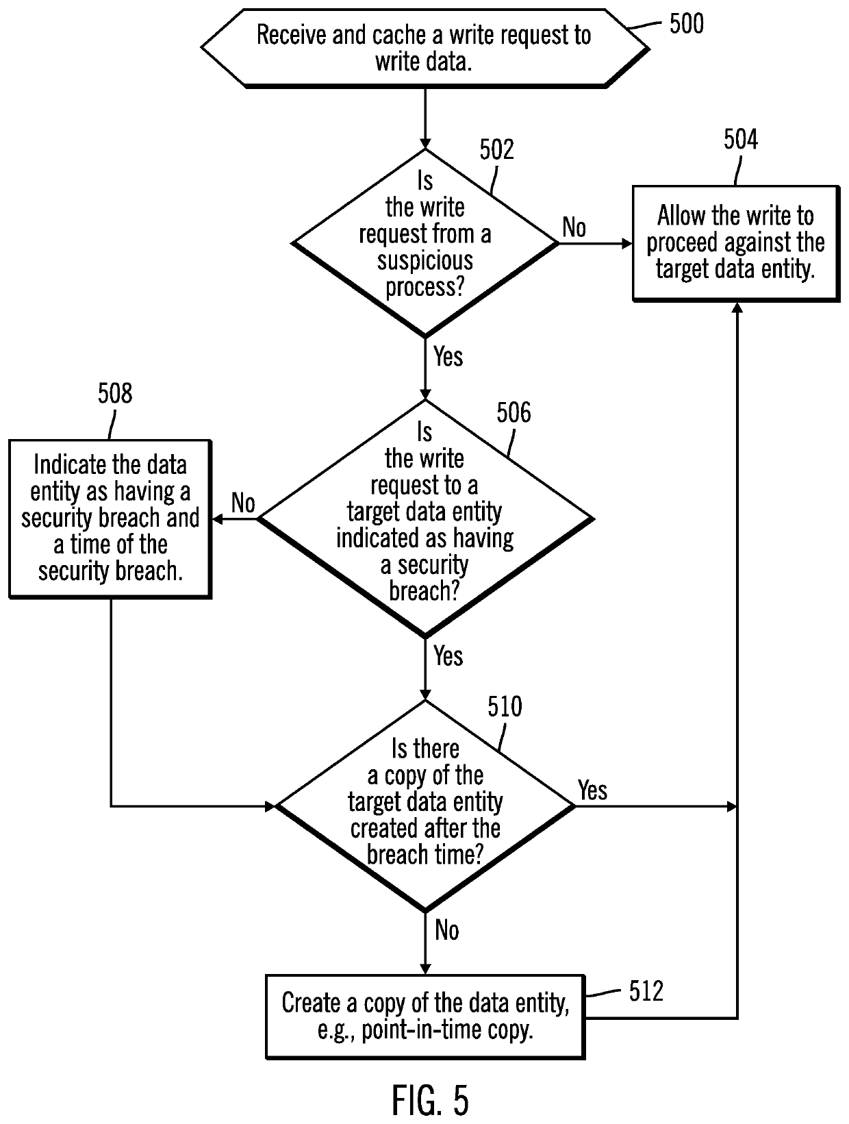 Managing reads and writes to data entities experiencing a security breach from a suspicious process