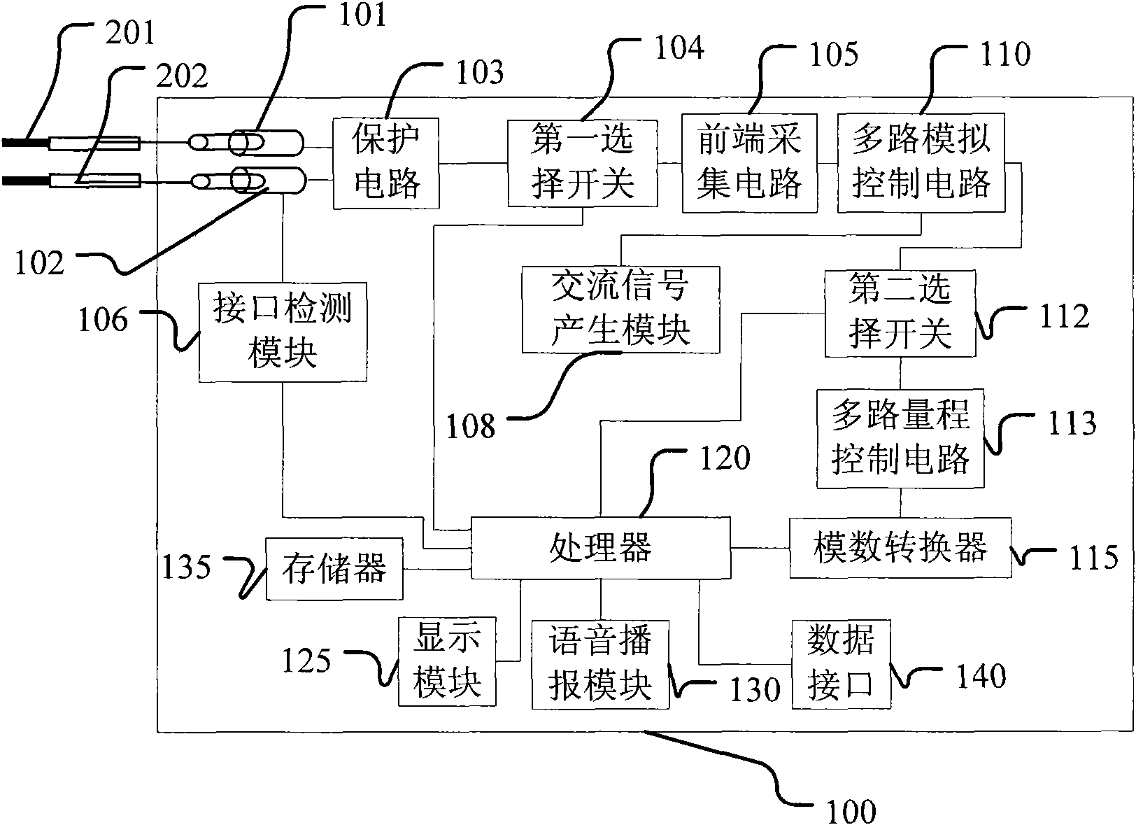 Terminal and system with function of multimeter