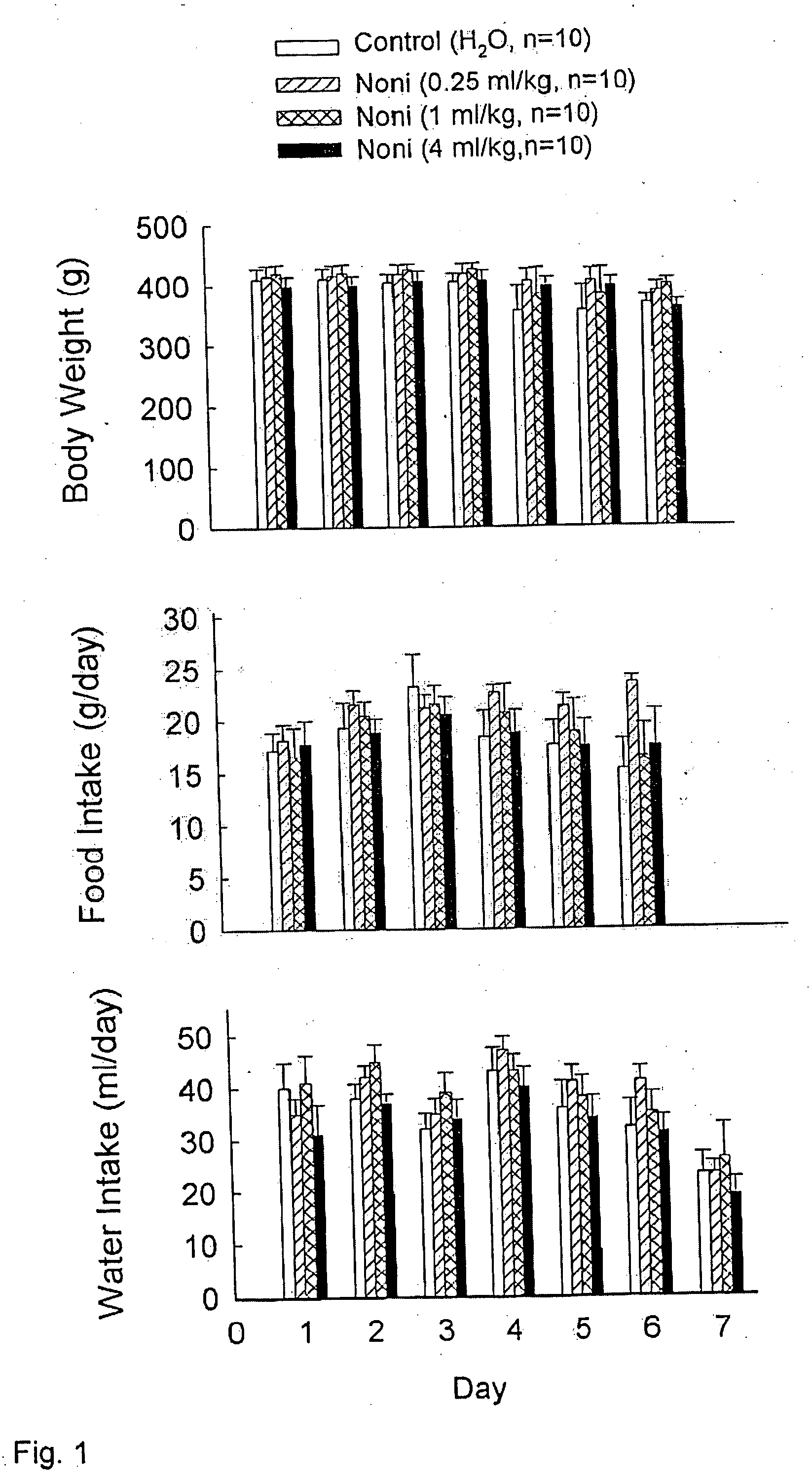 Morinda citrifolia-based formulations and methods for weight management