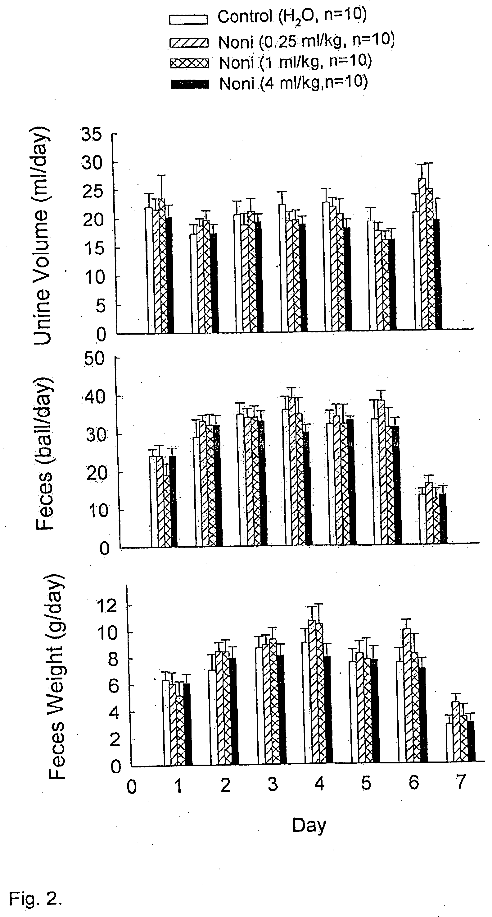 Morinda citrifolia-based formulations and methods for weight management