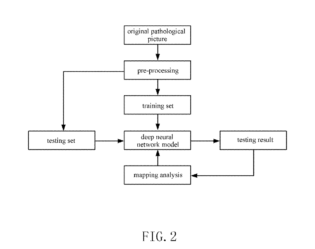 Method and device for identifying pathological picture