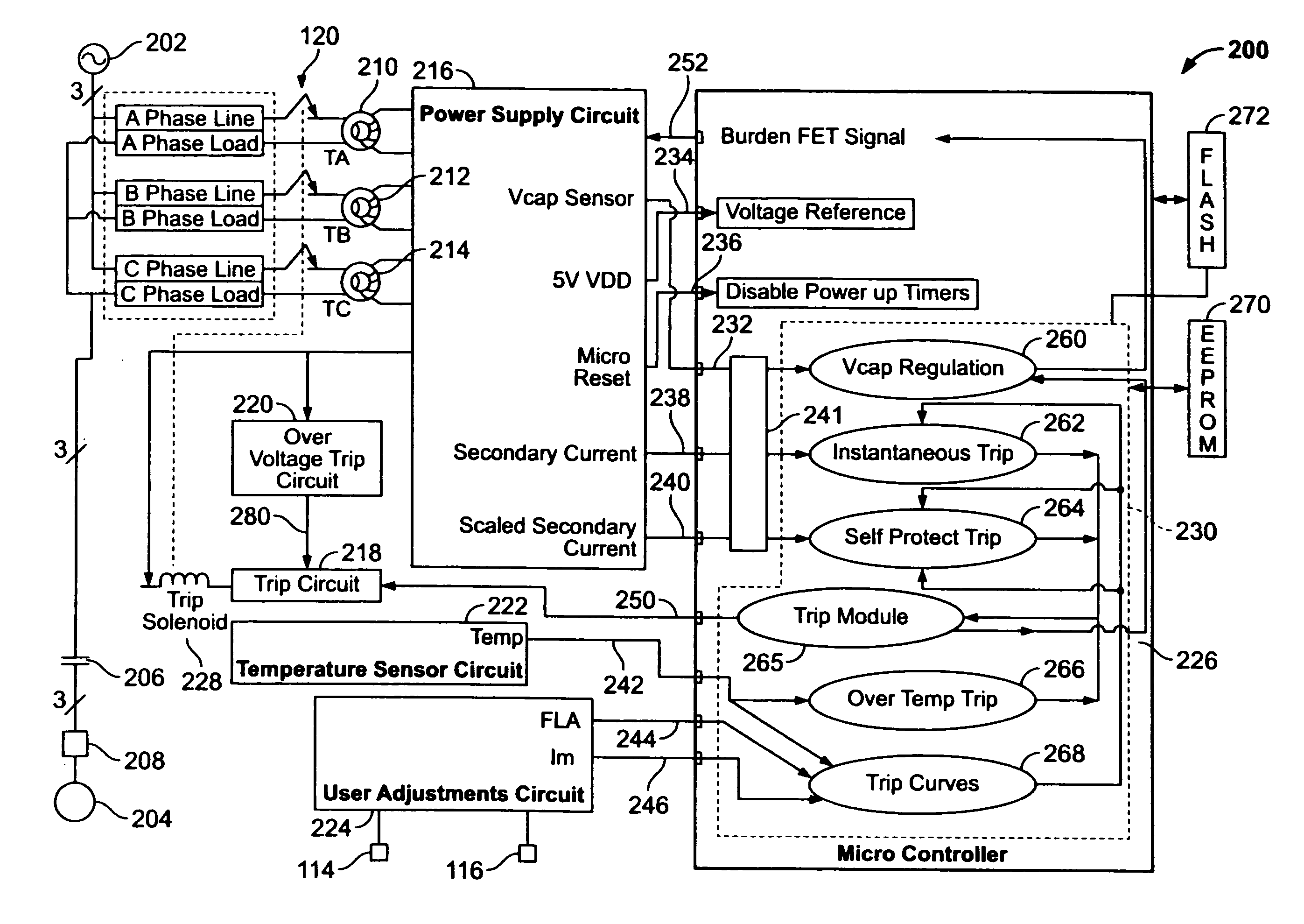 Method and system of current transformer output magnitude compensation in a circuit breaker system