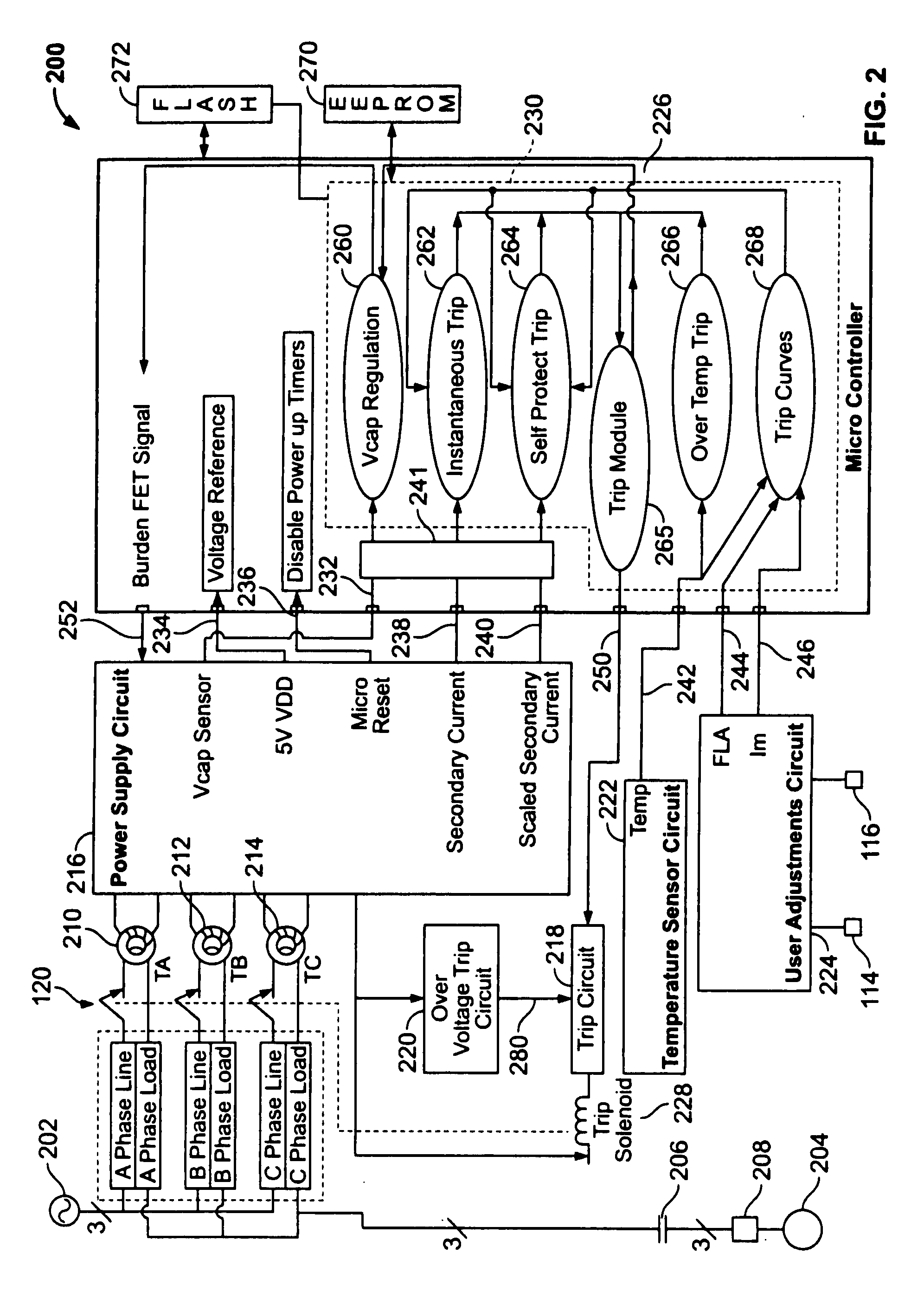 Method and system of current transformer output magnitude compensation in a circuit breaker system