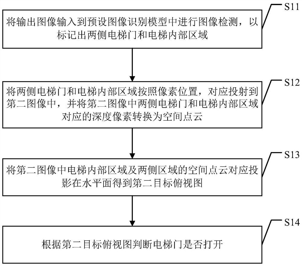 Elevator spatial state judgment method, device and storage medium