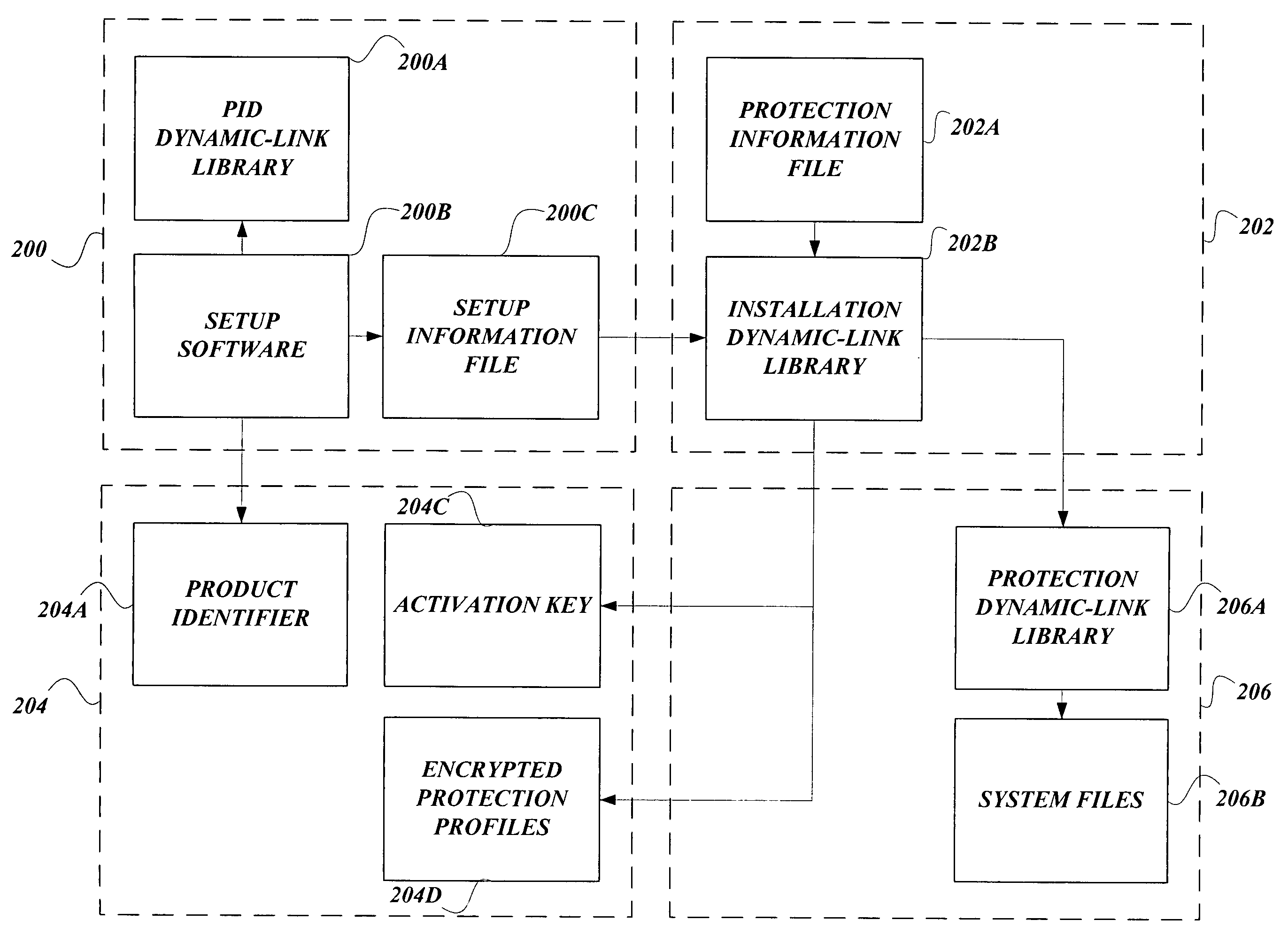 Software obfuscation