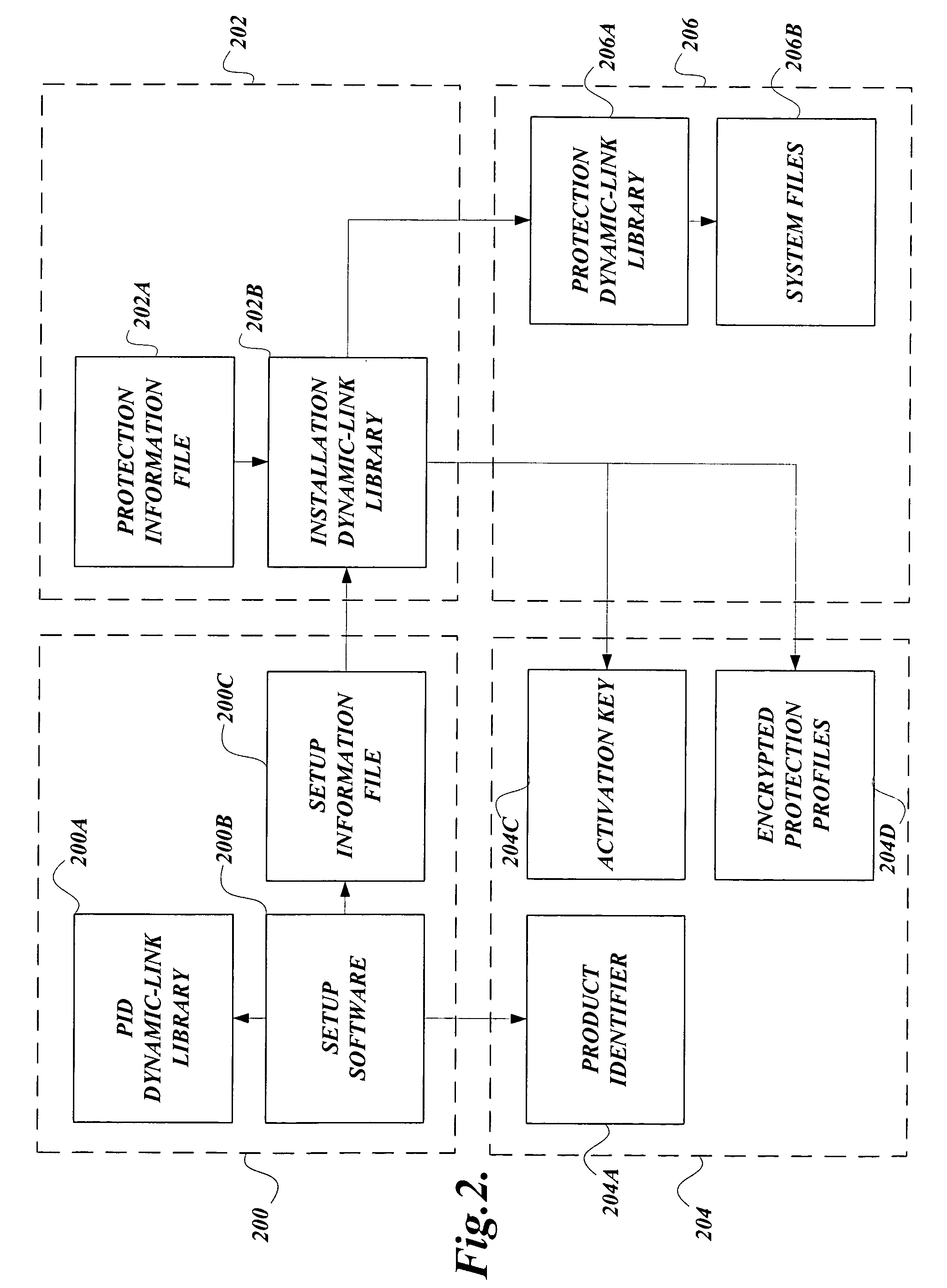 Software obfuscation