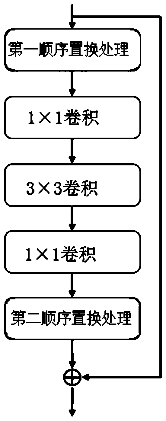 Video processing method and device, electronic equipment and storage medium