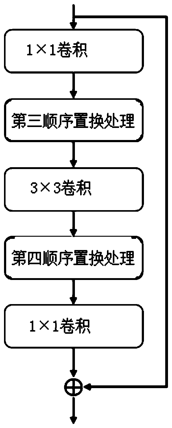 Video processing method and device, electronic equipment and storage medium