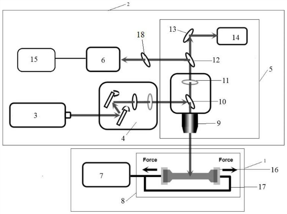 In-situ stretching multi-photon laser confocal imager and method for real-time in-situ three-dimensional observation of internal structure of blended polymer