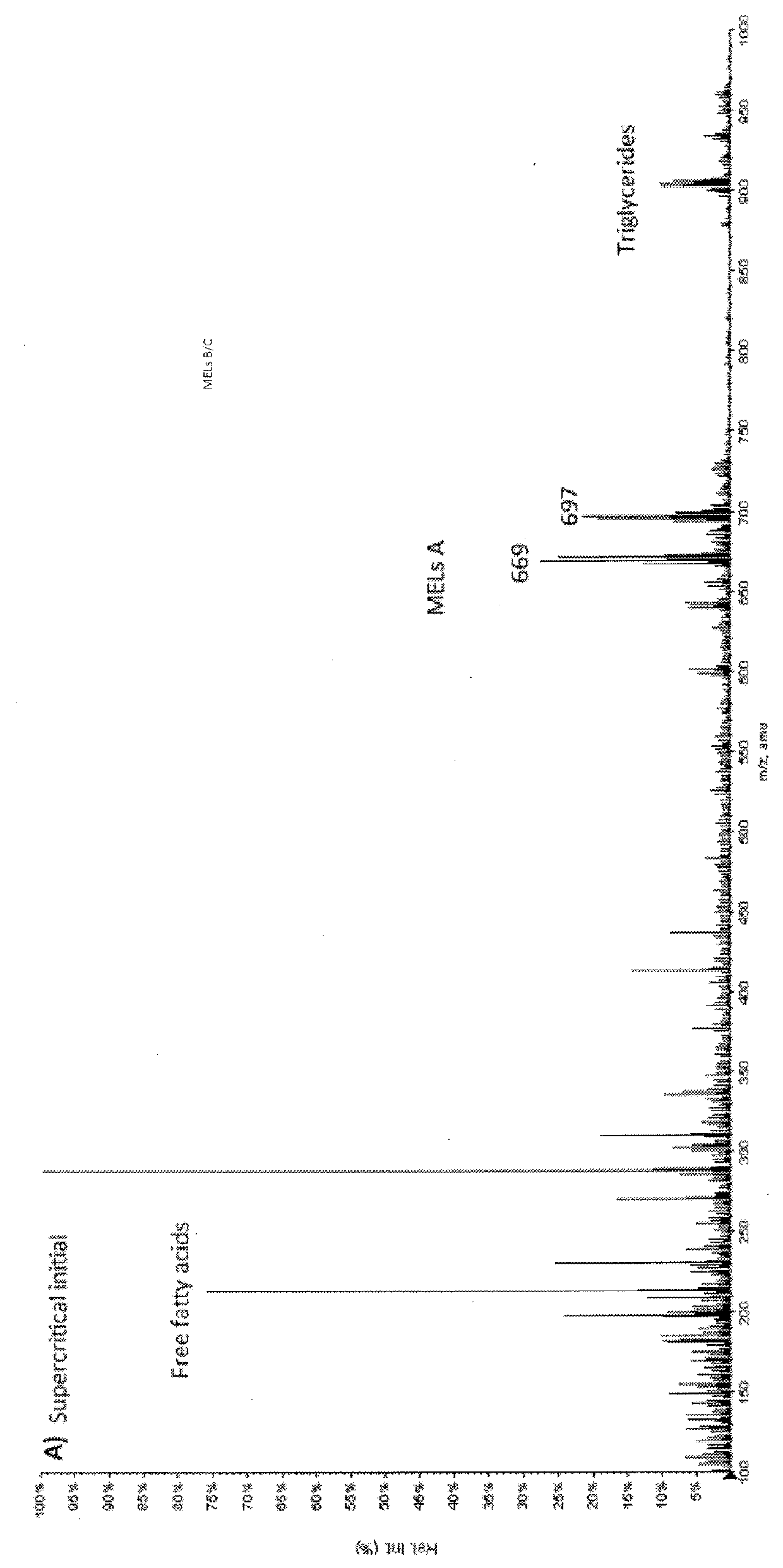 Method of Separating Mannosylerythritol Lipids