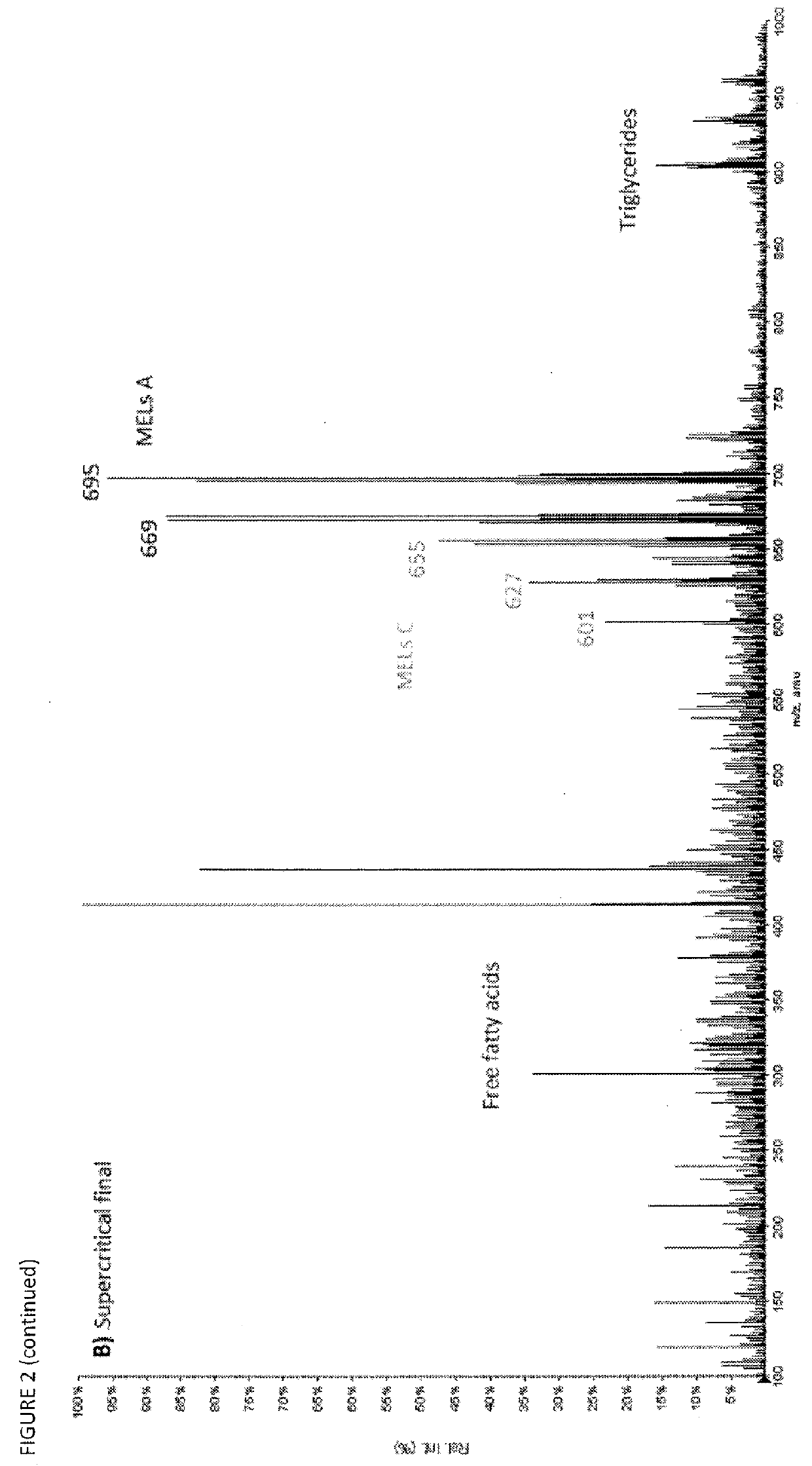 Method of Separating Mannosylerythritol Lipids