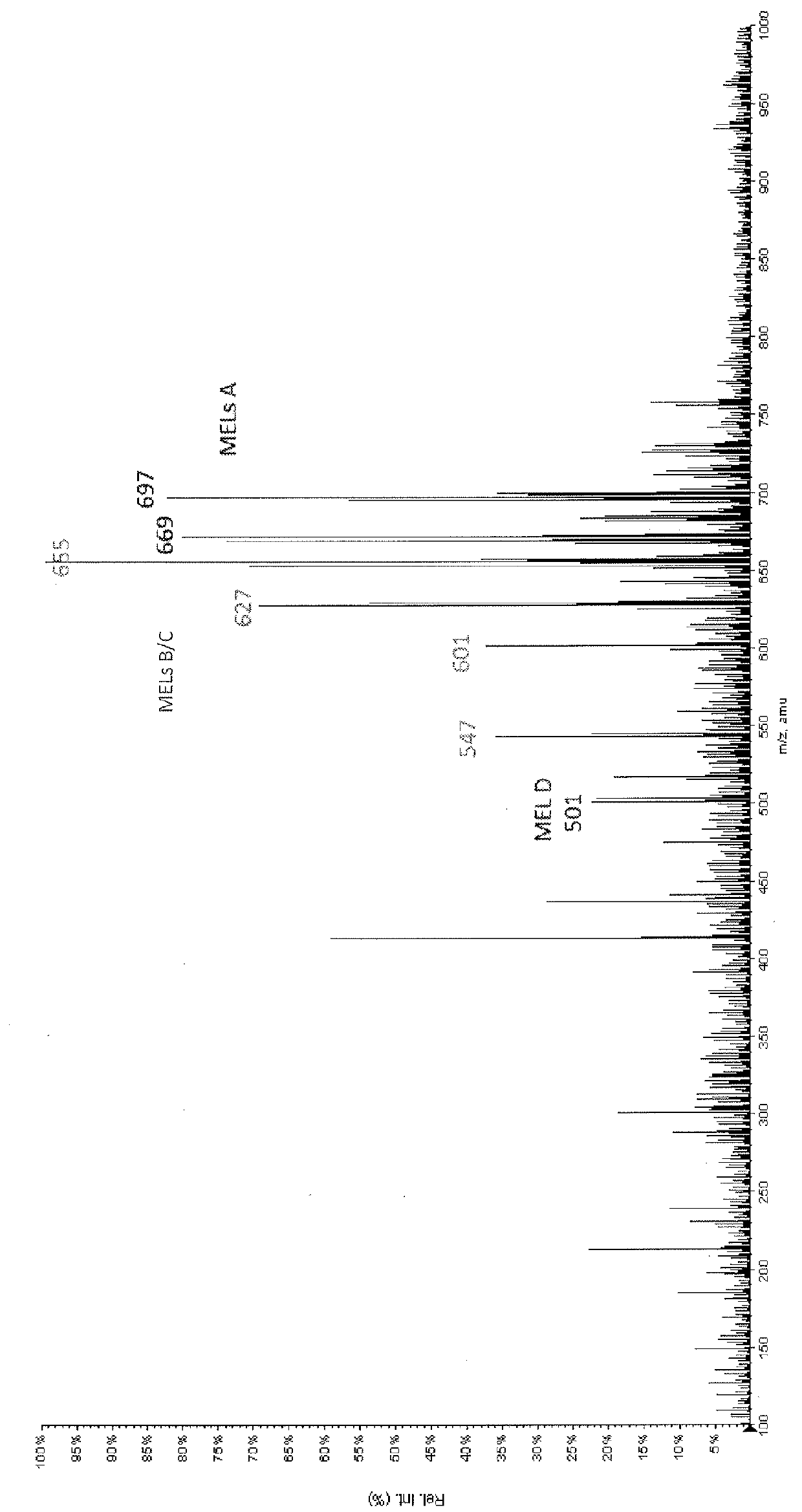 Method of Separating Mannosylerythritol Lipids