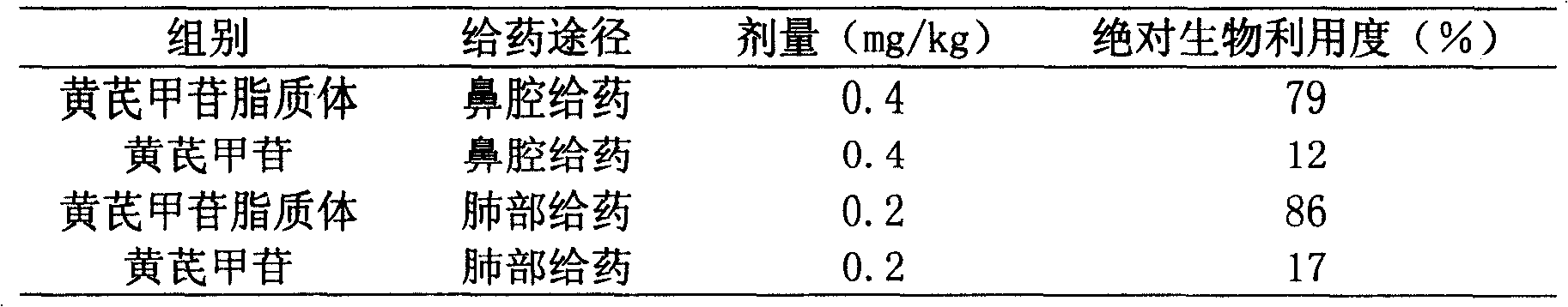 Liposome of astragaloside IV and its medicinal preparation