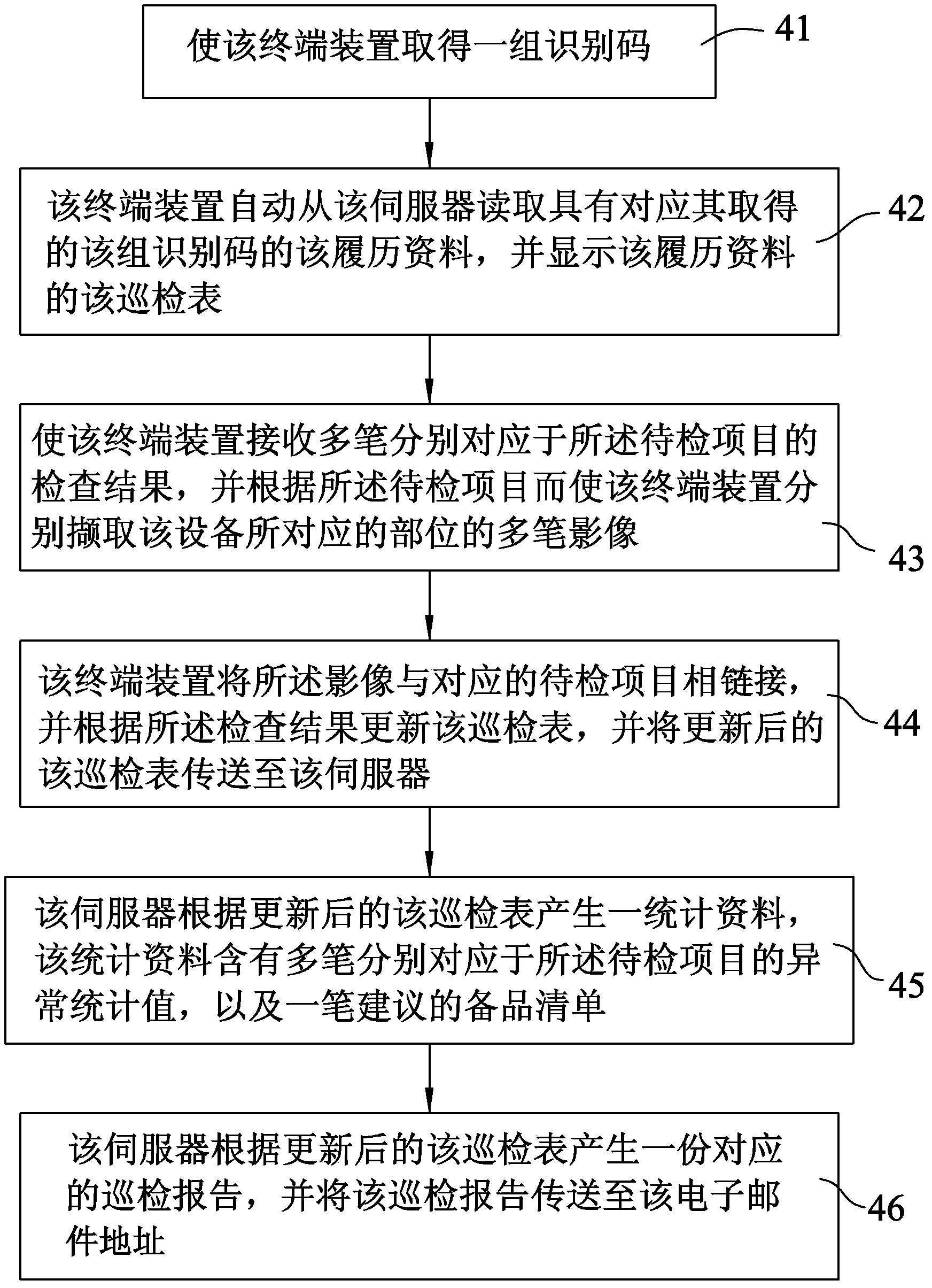 Plant inspection method and system