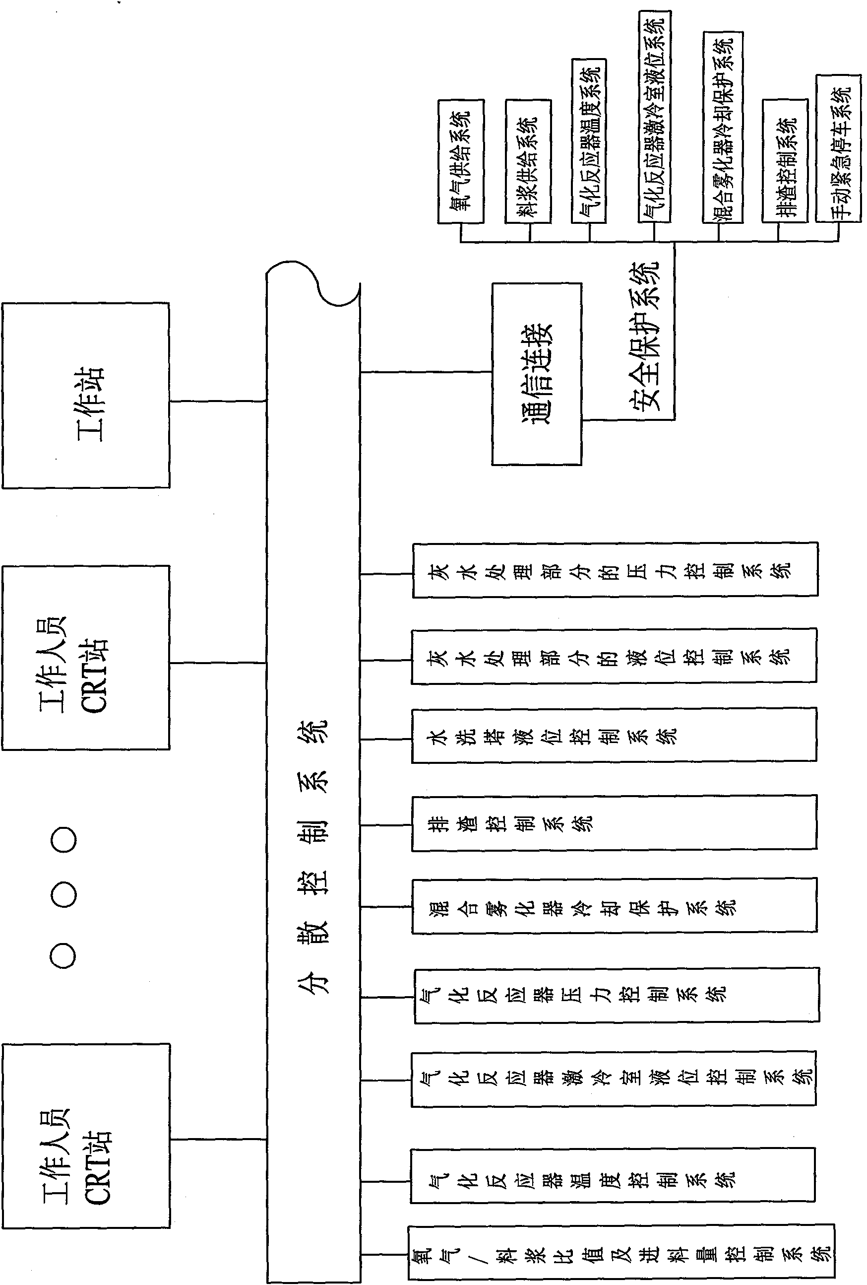 Control system for coal gasification technical process of wet entrained flow bed