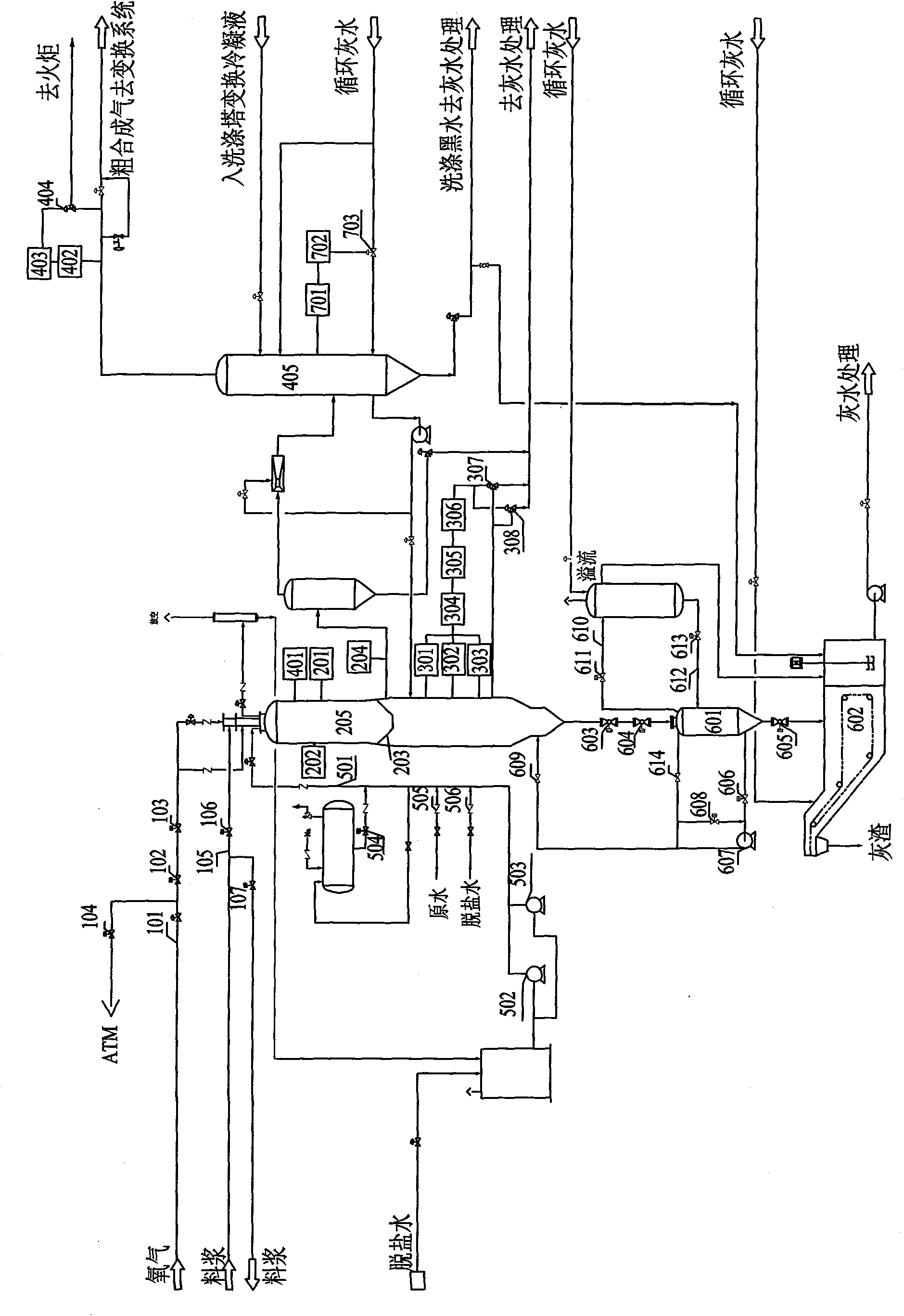 Control system for coal gasification technical process of wet entrained flow bed