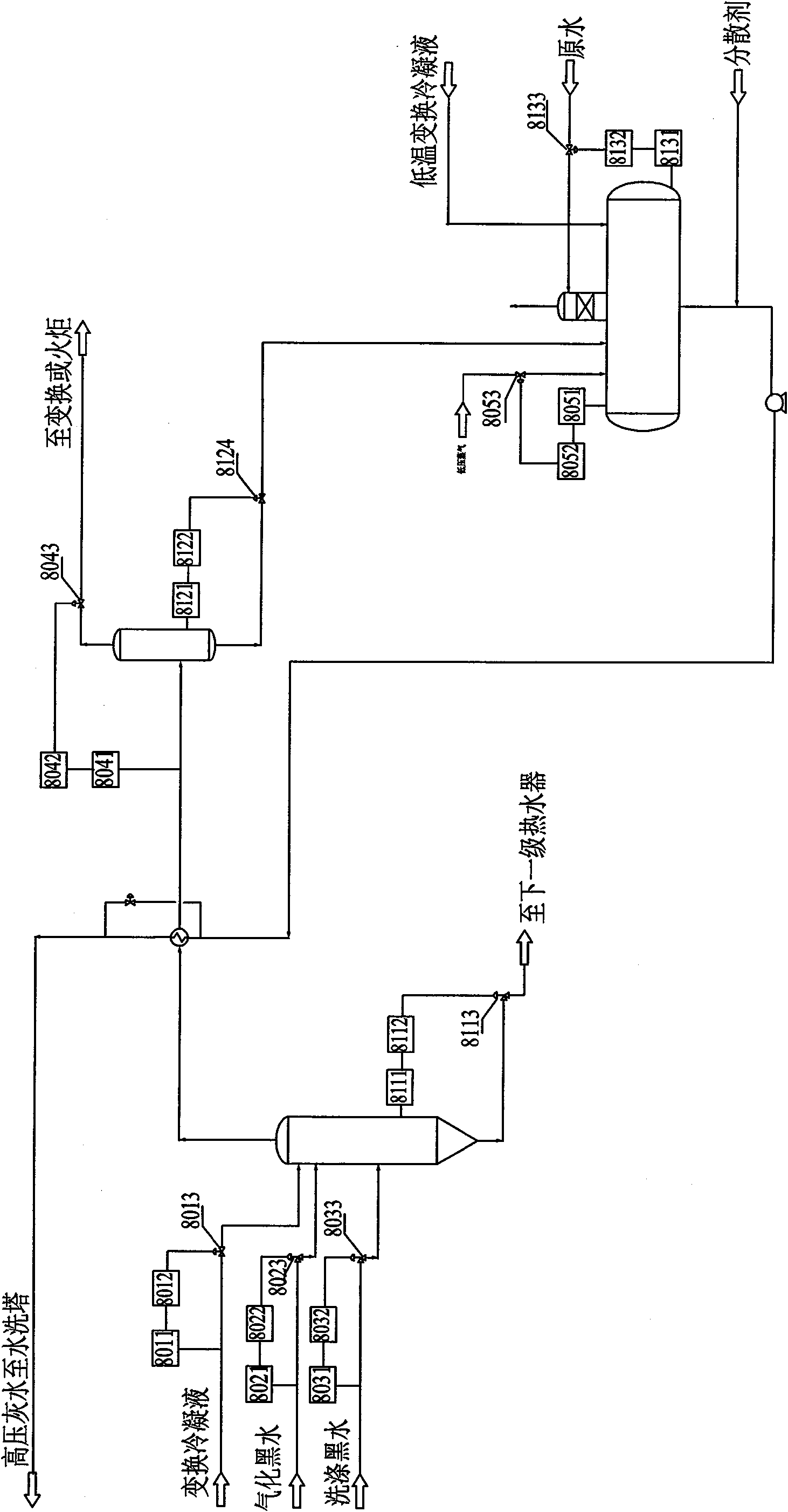 Control system for coal gasification technical process of wet entrained flow bed