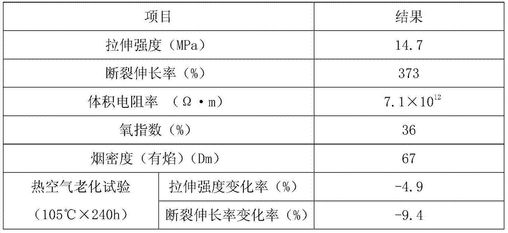 Tracking-resistant polyethylene sheath material for power wire and preparation method thereof