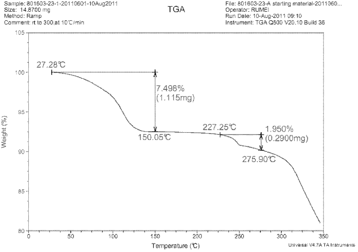 Polycrystal substance of piperaquine phosphate and preparation method thereof