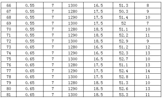 Preparation method of corrosion-resistant SUS420 material