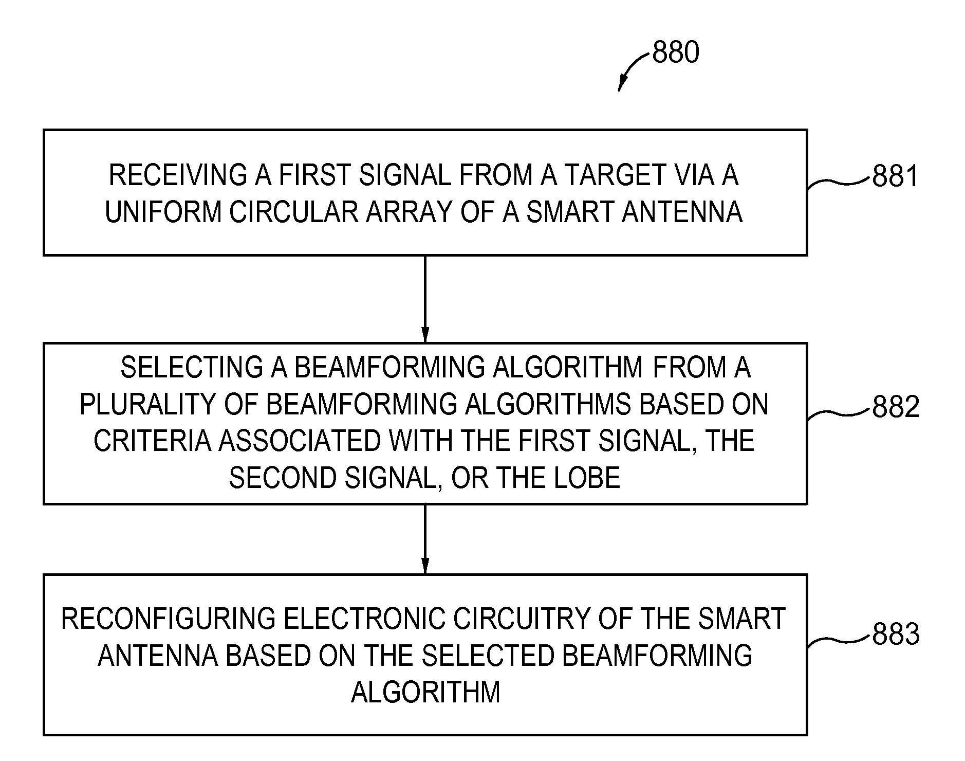 Compact smart antenna for mobile wireless communications