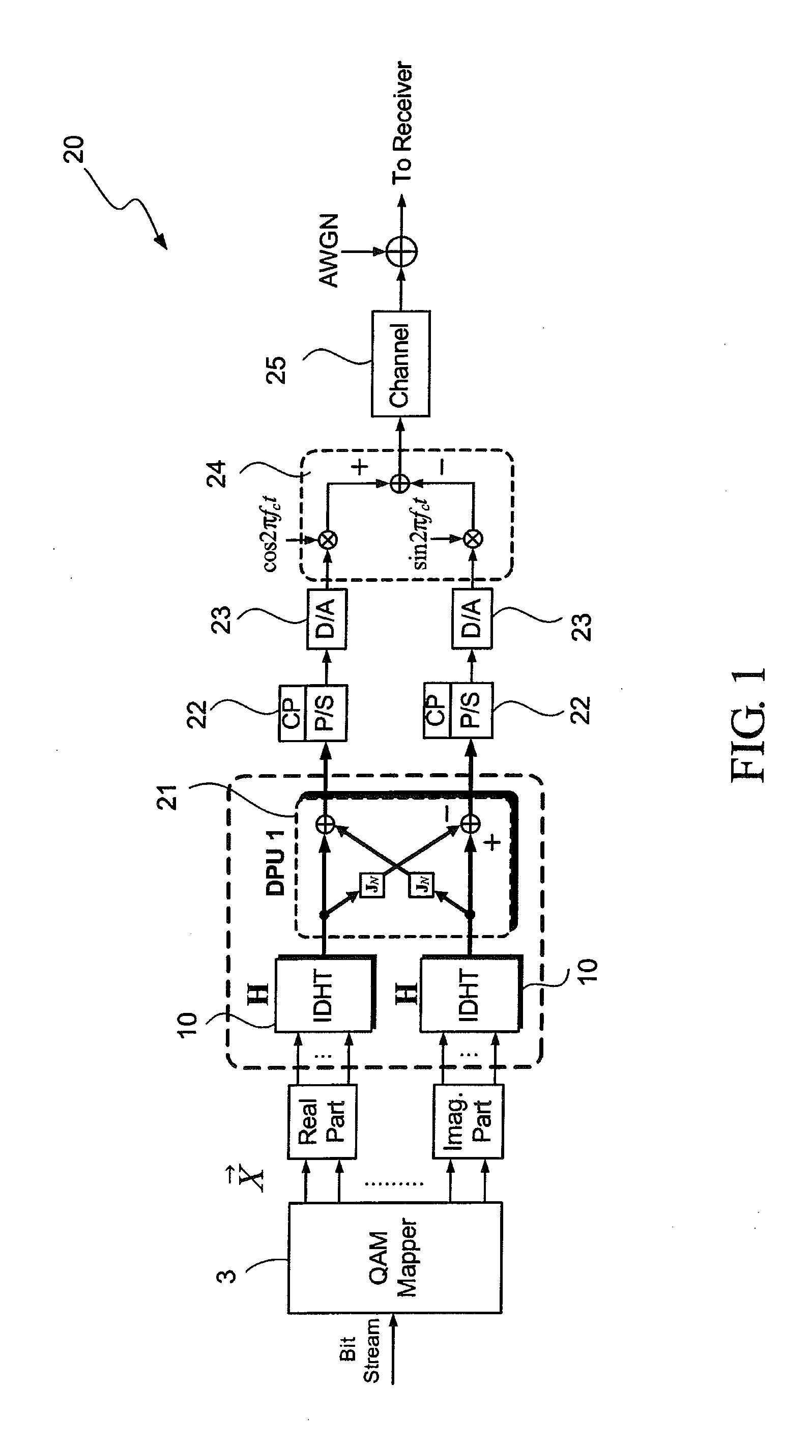 DHT-Based OFDM Transmitter and Receiver