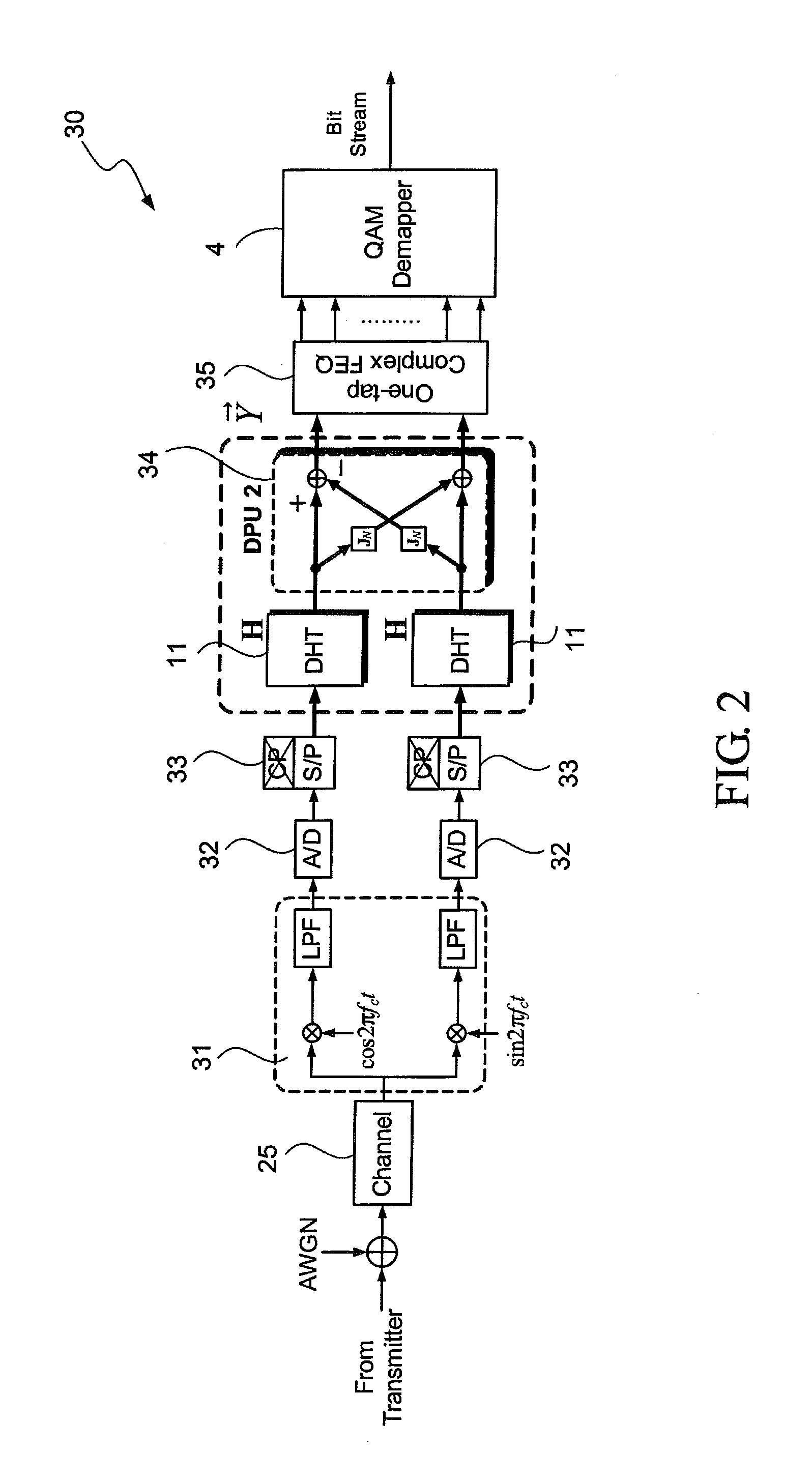 DHT-Based OFDM Transmitter and Receiver