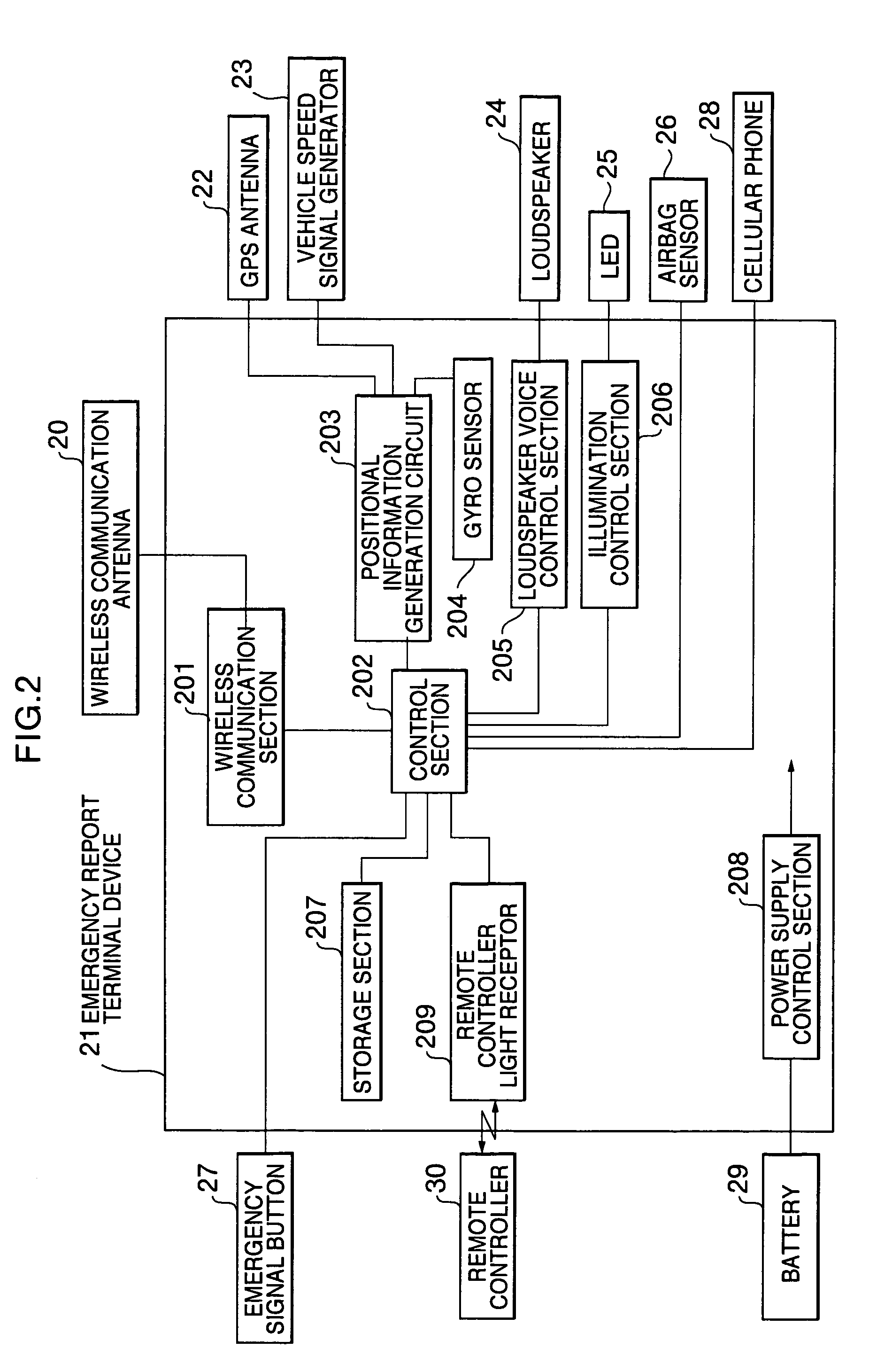 Emergency report terminal device and system