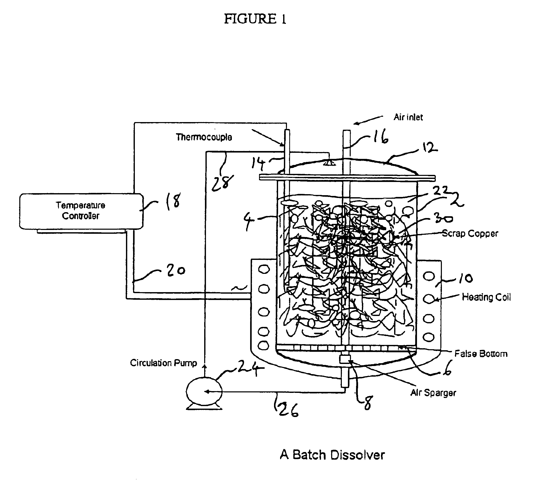 Process for the dissolution of copper metal