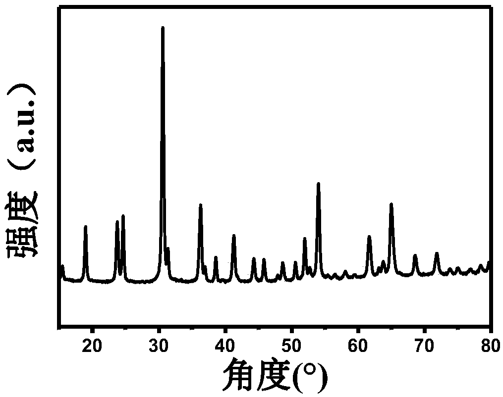 Bimetallic nitride Co3W3N, preparation method and application thereof