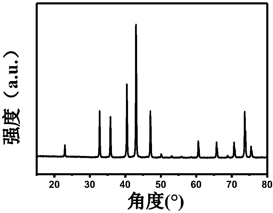 Bimetallic nitride Co3W3N, preparation method and application thereof