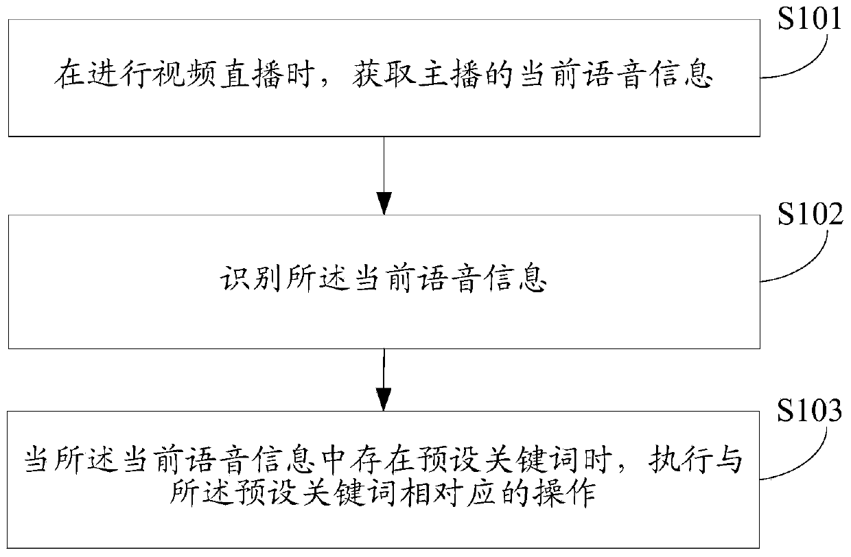 Live video processing method, device and storage medium