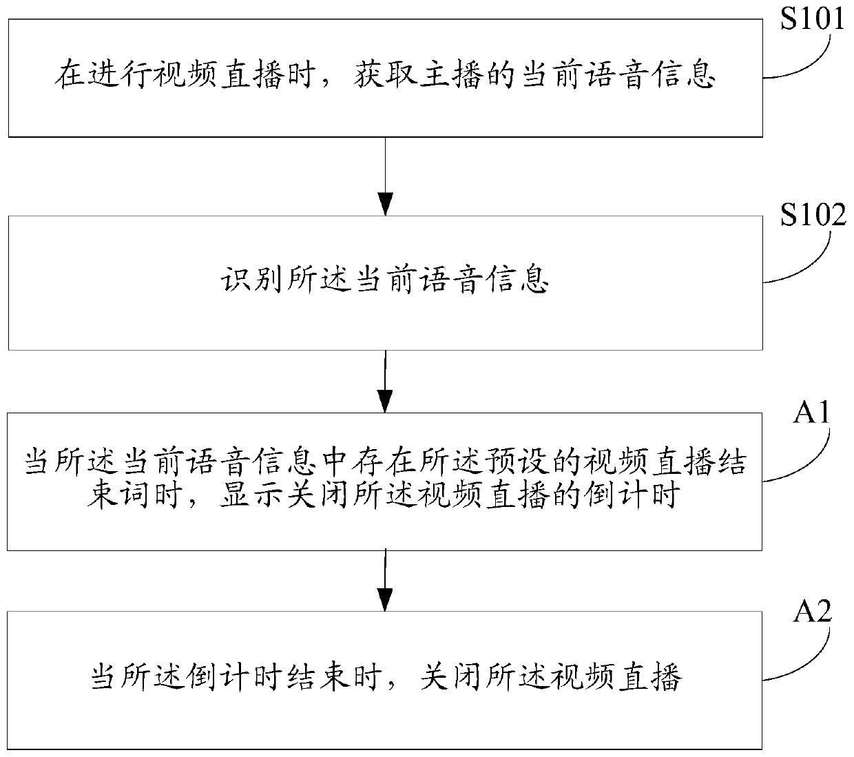 Live video processing method, device and storage medium