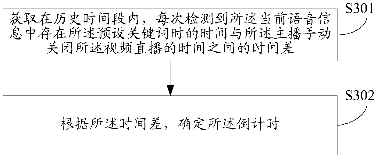 Live video processing method, device and storage medium