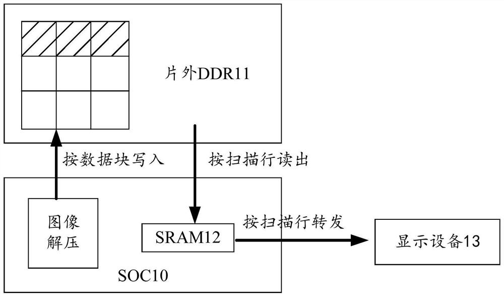 Image display buffer method and device