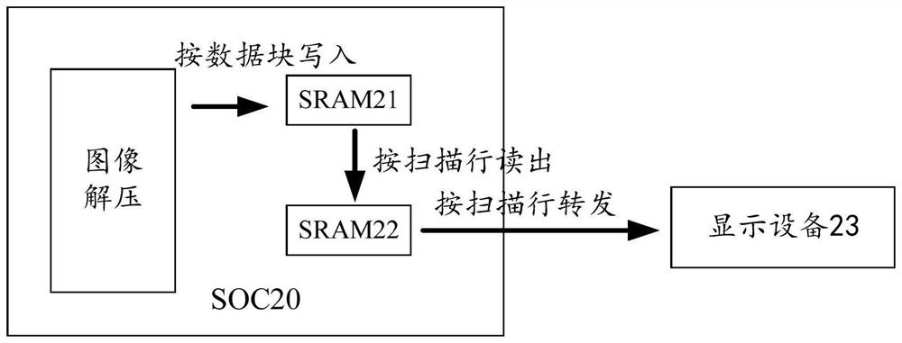 Image display buffer method and device