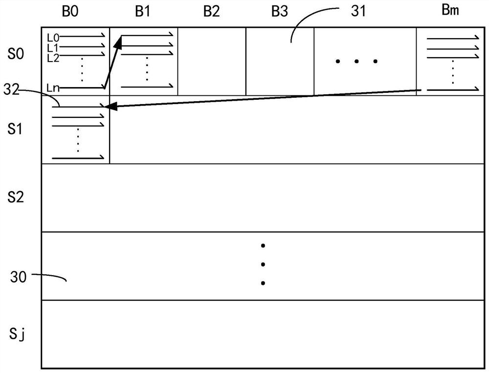 Image display buffer method and device