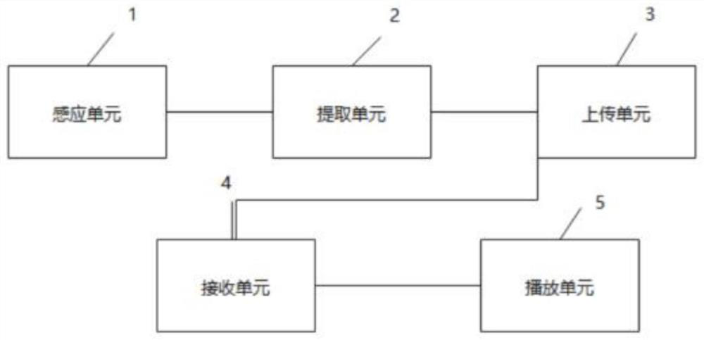 Identification type advertisement putting method based on mobile phone recycling machine terminal